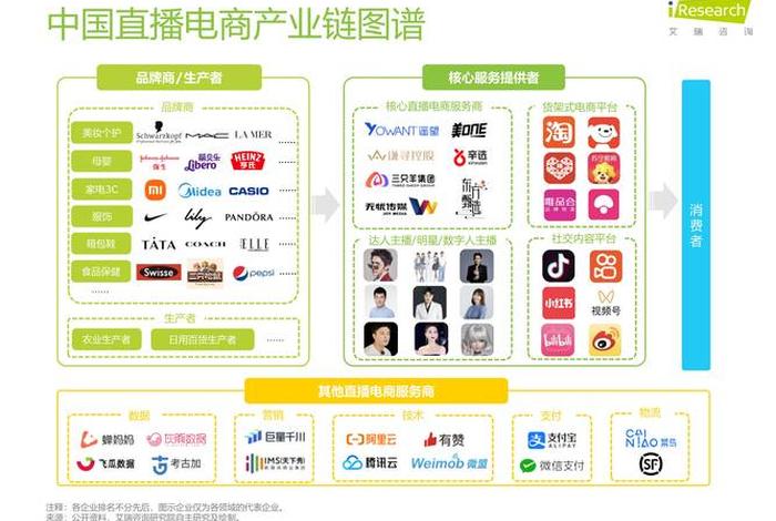 电商直播平台有哪些，电商直播平台有哪些特点