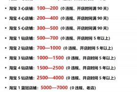 电商一个月大概多少钱；电商一个月大概多少钱正常