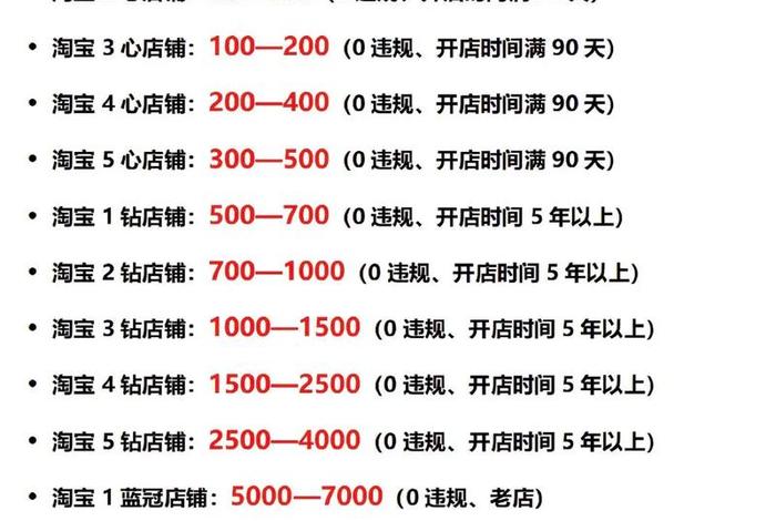 电商一个月大概多少钱;电商一个月大概多少钱正常 电商一个月大概多少钱;电商一个月大概多少钱正常