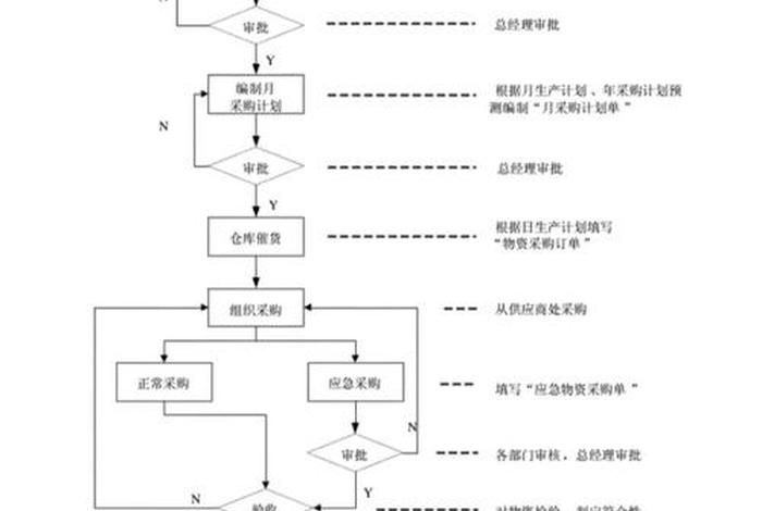鞍钢电商平台的采购流程详细步骤 - 鞍钢电子采购平台