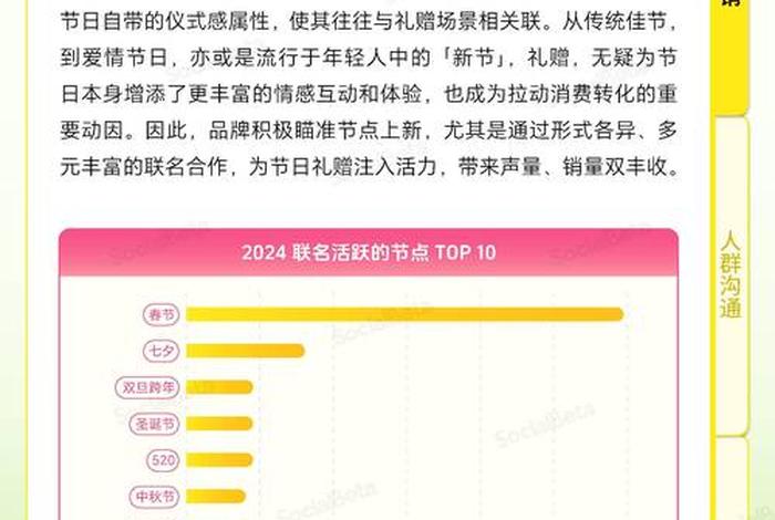 电商节日;电商节日一览表2025年 电商节日;电商节日一览表2025年