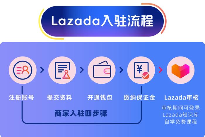 东南亚电商平台bilibili - 东南亚电商平台 lazada 东南亚电商平台bilibili - 东南亚电商平台 lazada