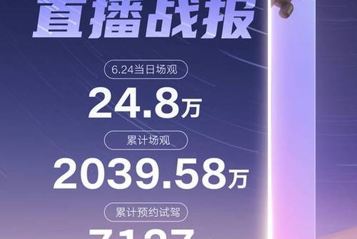 电商播报；有关电商的新闻播报