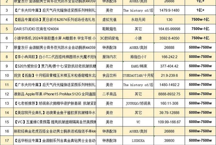 适合电商销售的产品 适合电商销售的产品有哪些 适合电商销售的产品 适合电商销售的产品有哪些