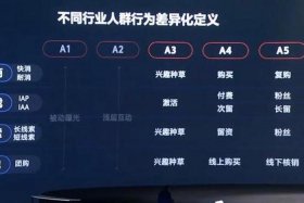 电商a1到a5人群是哪一类、电商a1到a5人群是哪一类的
