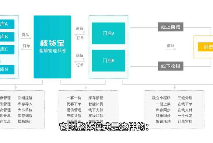 b to b电商,b to b电商平台 b to b电商,b to b电商平台