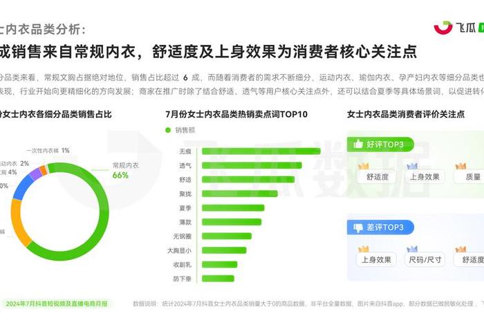 直播电商监督管理办法 - 对于直播电商中出现的问题,如何进行监管