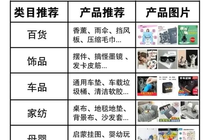 电商做什么类目好；电商做什么类目比较好