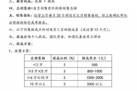 电商 提成 - 电商提成点怎么算