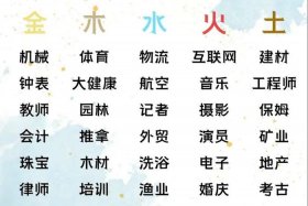 电商五行属啥，电商五行属啥行业