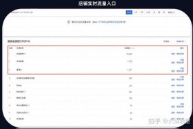 现在做电商还能赚钱吗，现在做电商还能赚钱吗知乎