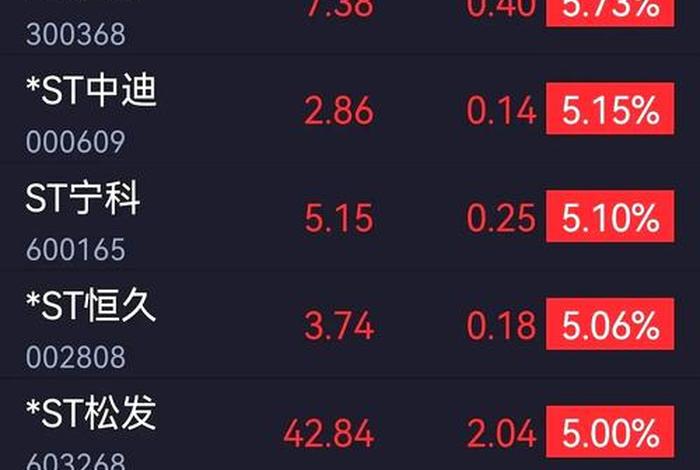 002127南极电商股吧会不会ST;002127南极电商股吧会不会st 002127南极电商股吧会不会ST;002127南极电商股吧会不会st