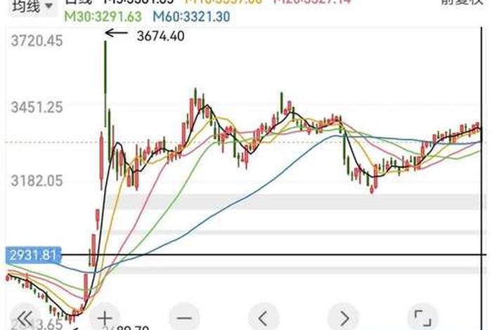 南极电商为什么下跌的原因 南极电商为什么下跌的原因呢 南极电商为什么下跌的原因 南极电商为什么下跌的原因呢