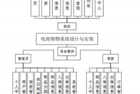 电商资源包括哪些、电商资源包括哪些内容