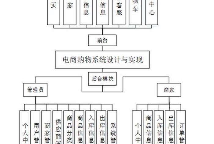电商资源包括哪些、电商资源包括哪些内容 电商资源包括哪些、电商资源包括哪些内容