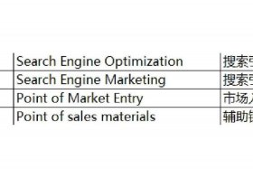 电商老板英文、电商老板英文缩写