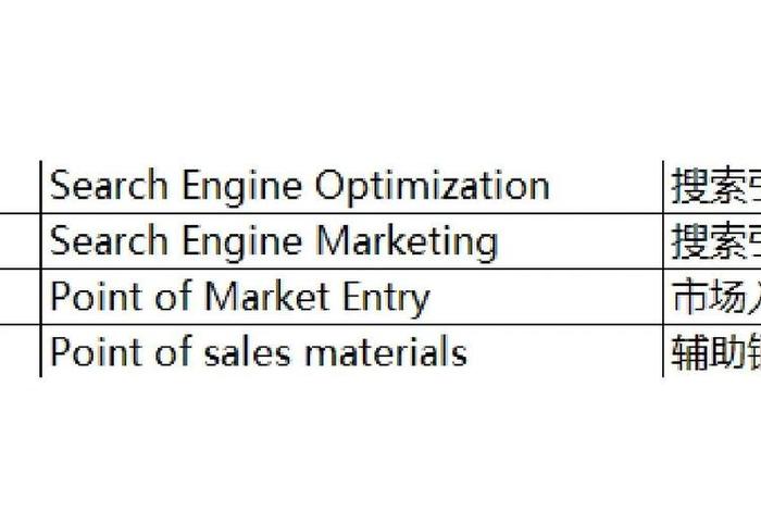 电商老板英文、电商老板英文缩写