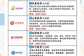 青岛电商培训价目表、青岛电商培训价目表最新