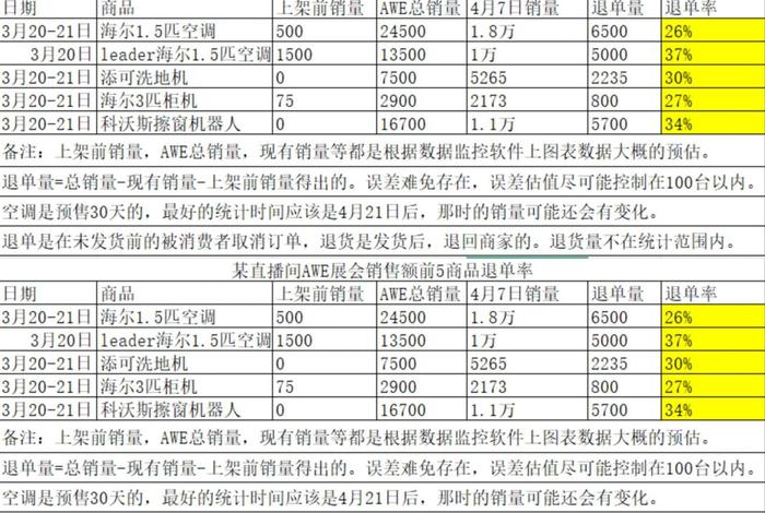 电商类目退货率排行，电商类目退货率排行榜最新