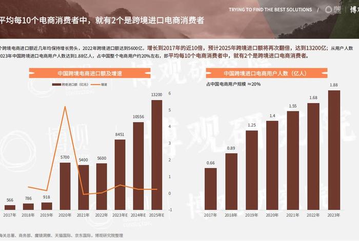 跨境电商进口(跨境电商进口保健品政策) 跨境电商进口(跨境电商进口保健品政策)