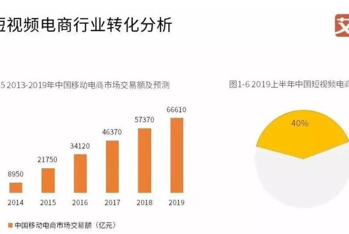 电商转支；电商支付转化率多少才算正常