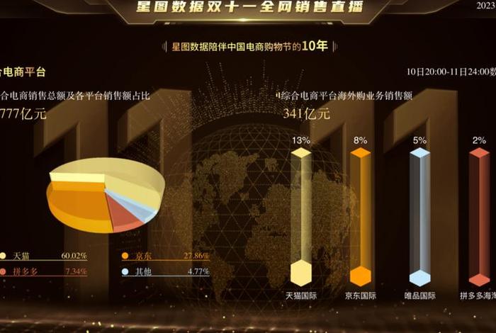 双11后电商下滑了多少(双11后电商下滑了多少天) 双11后电商下滑了多少(双11后电商下滑了多少天)