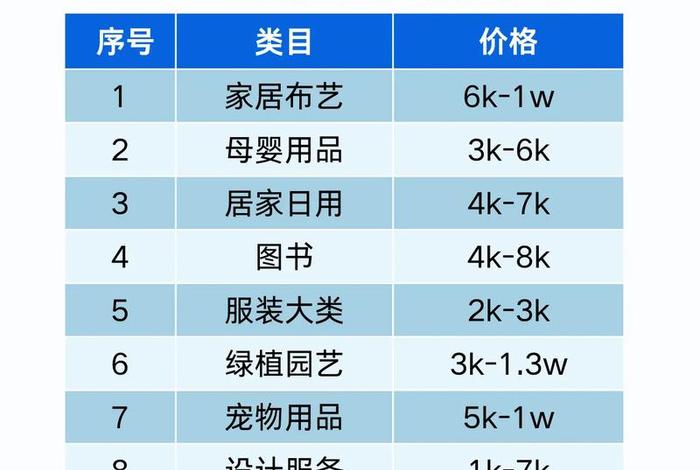 淘宝40个偏门冷门类目;淘宝40个偏门冷门类目店铺 淘宝40个偏门冷门类目;淘宝40个偏门冷门类目店铺