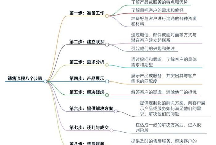 跨境电商营销工作思路和步骤 - 跨境电商营销的基本技巧 跨境电商营销工作思路和步骤 - 跨境电商营销的基本技巧