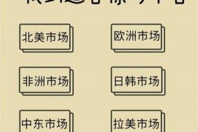 哪个跨境电商平台不需要交钱，哪个跨境电商平台不需要交钱的