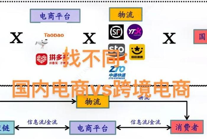 电商物流和物流的区别；电商物流和物流的区别在哪