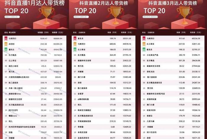 电商哥直播间 - 电商直播网红排名 电商哥直播间 - 电商直播网红排名