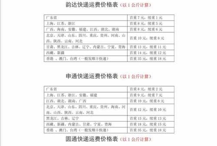 电商快递合作费用价格表充单是什么意思，快递充单500是什么意思