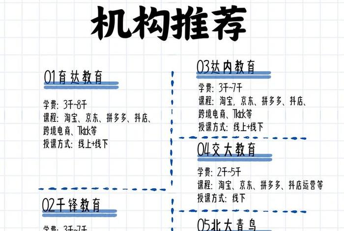 如何做好电商培训机构 如何做好电商培训机构营销 如何做好电商培训机构 如何做好电商培训机构营销