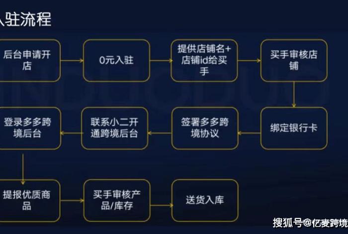 temu电商平台有营业执照吗;temu电商平台靠谱吗 temu电商平台有营业执照吗;temu电商平台靠谱吗