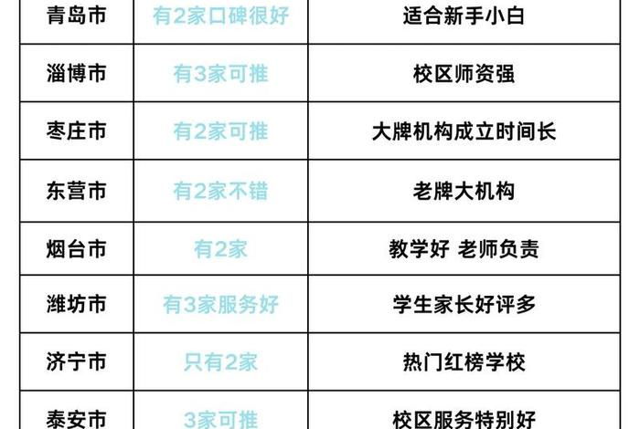 济南电商培训班 - 济南电商培训班哪家好