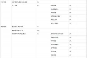 抖音电商平台扣点是多少，抖音电商平台扣点是多少钱