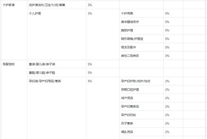 抖音电商平台扣点是多少,抖音电商平台扣点是多少钱 抖音电商平台扣点是多少,抖音电商平台扣点是多少钱