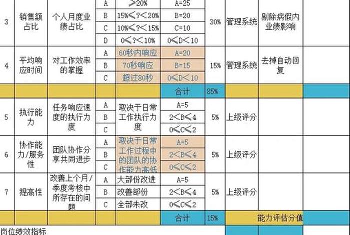 电商部门的绩效考核指标、电商部门的绩效考核指标包括 电商部门的绩效考核指标、电商部门的绩效考核指标包括