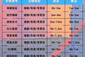 全国电商百货类目公司名录查询 全国电商百货类目公司名录查询官网