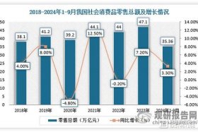 零售电商平台现状（零售电商平台现状调查）
