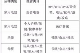 天猫电商平台规则有哪些，天猫平台的规则有哪些？