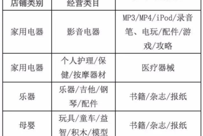 天猫电商平台规则有哪些,天猫平台的规则有哪些? 天猫电商平台规则有哪些,天猫平台的规则有哪些?