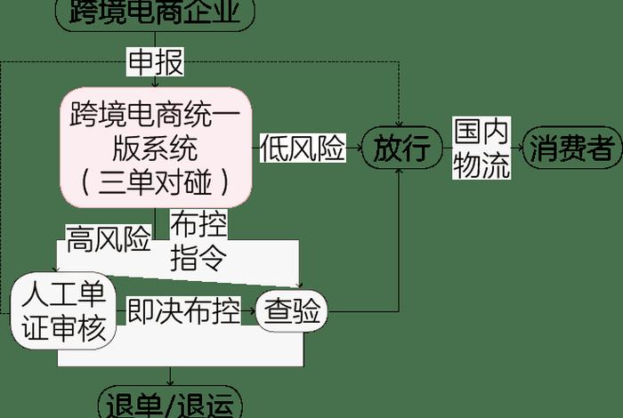 电商教育培训的监管 - 电商教育培训的监管机制