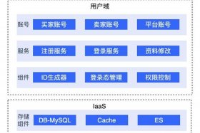 电商平台系统搭建 - 电商网络平台搭建