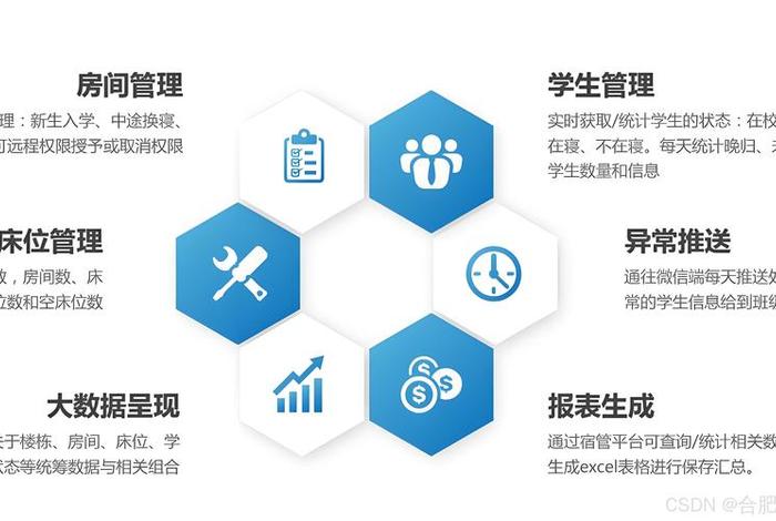 校园电商平台建设方案;校园电商平台建设方案模板 校园电商平台建设方案;校园电商平台建设方案模板