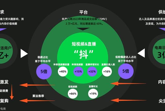 电商类短视频、电商类短视频主要分为哪两类