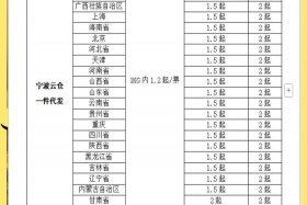 生鲜电商配送价格表格 - 生鲜电商配送价格表格图片