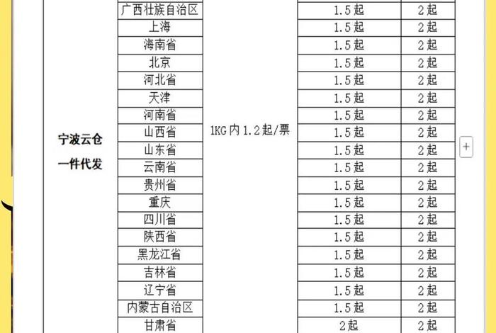 生鲜电商配送价格表格 - 生鲜电商配送价格表格图片