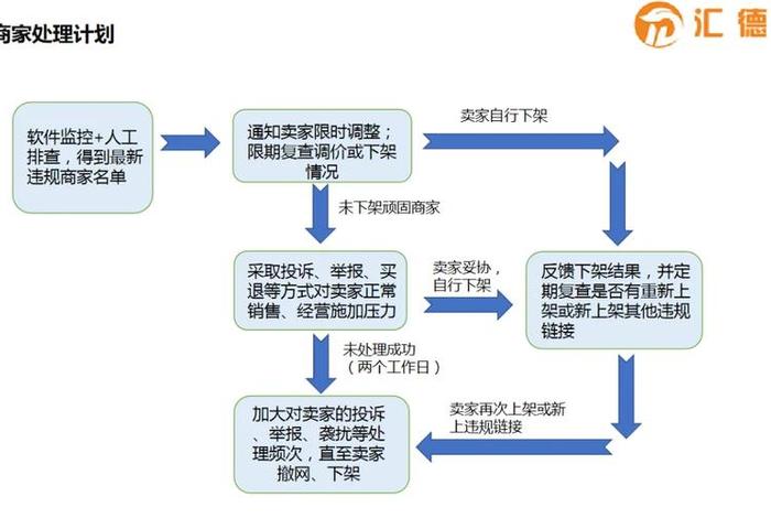 化妆品工厂电商运营方案 - 化妆品电子商务平台运营方案 化妆品工厂电商运营方案 - 化妆品电子商务平台运营方案
