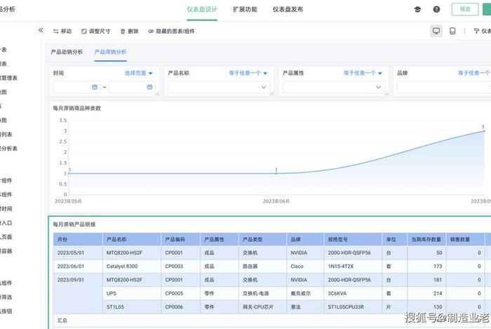 仓储管理系统wms;仓储管理系统WMS价格 仓储管理系统wms;仓储管理系统WMS价格